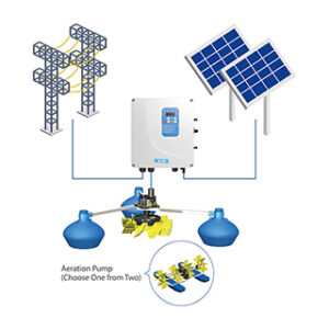 ECCNTECH Aeration Solar Pump